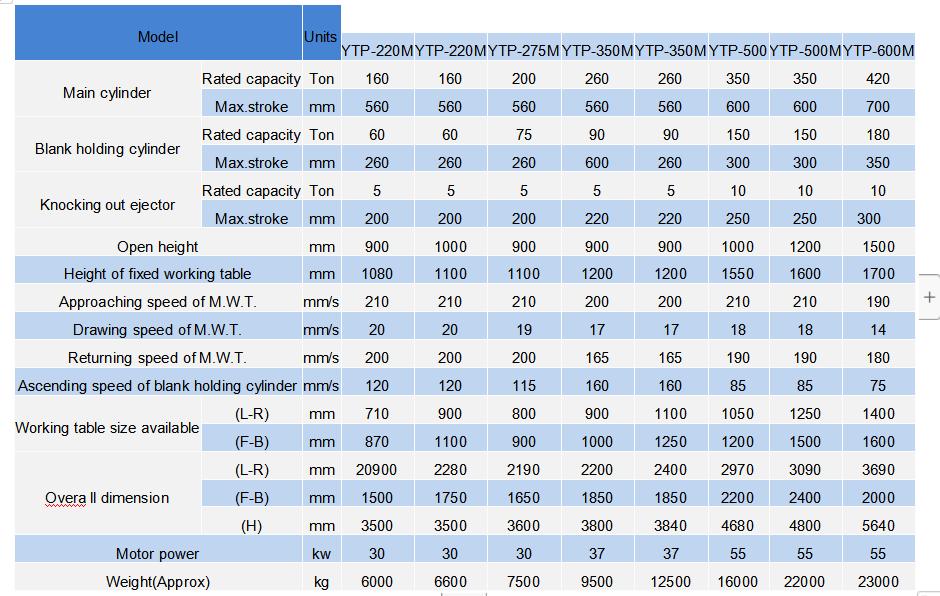 The technical specification of 200 ton deep drawing hydraulic press