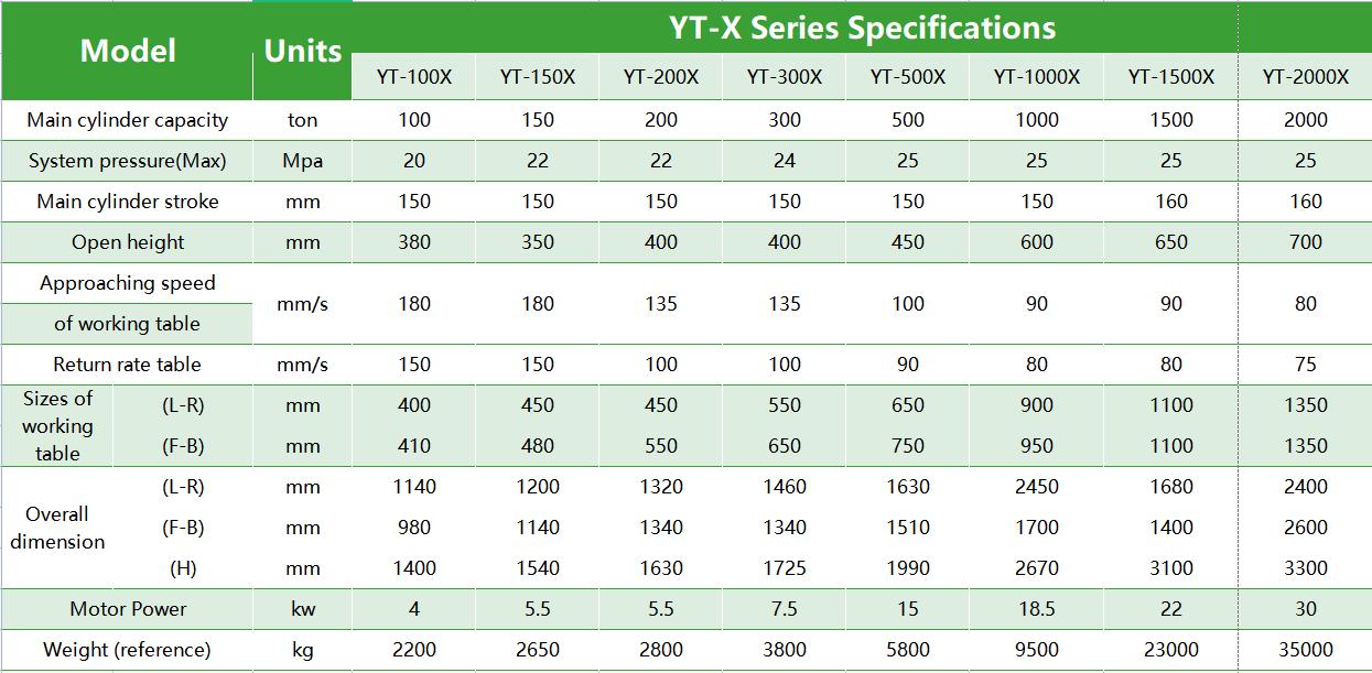 Technical parameters of 500 ton four column hydraulic press