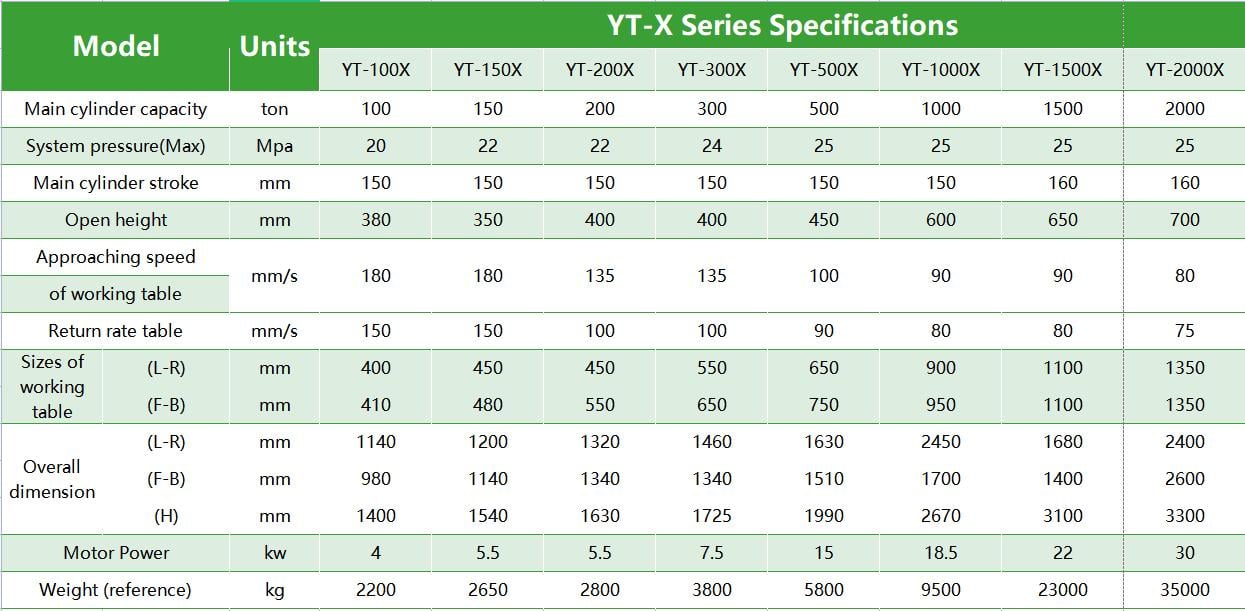 YT-X Serier four column hydraulic press